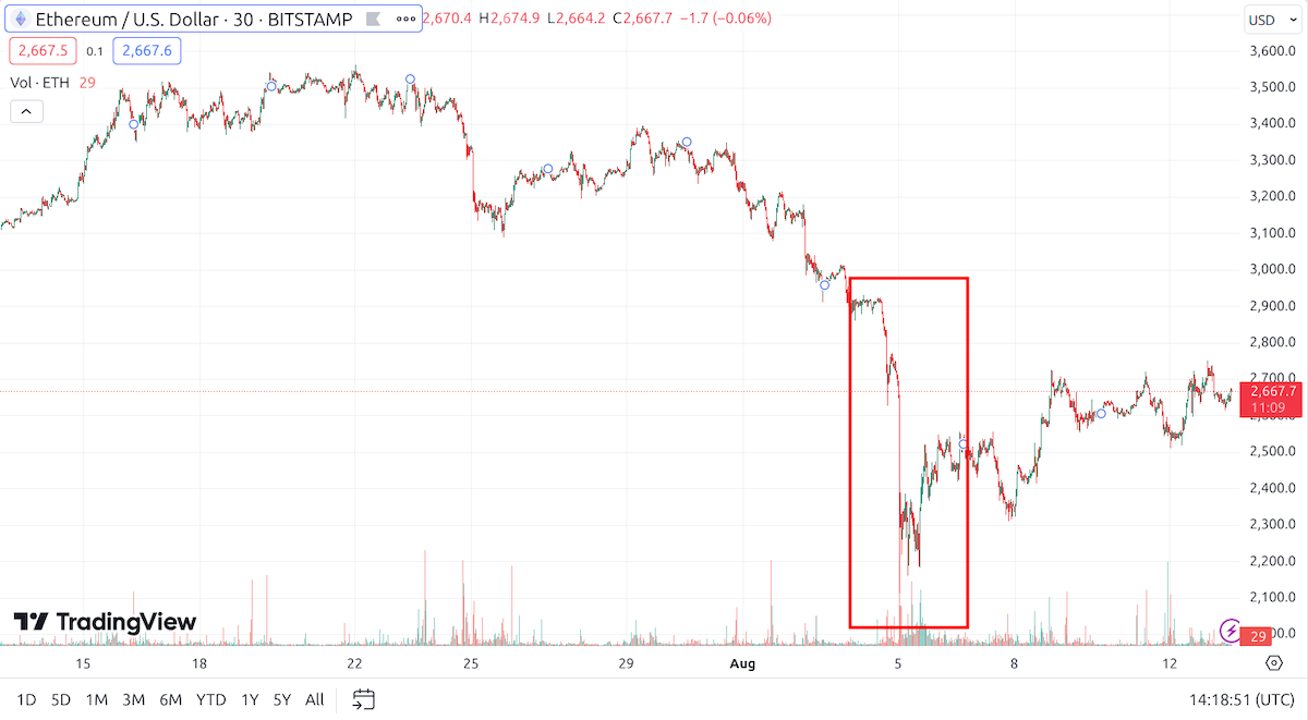 Kripto Para Ticaretinde Risk Yönetimi Stratejileri