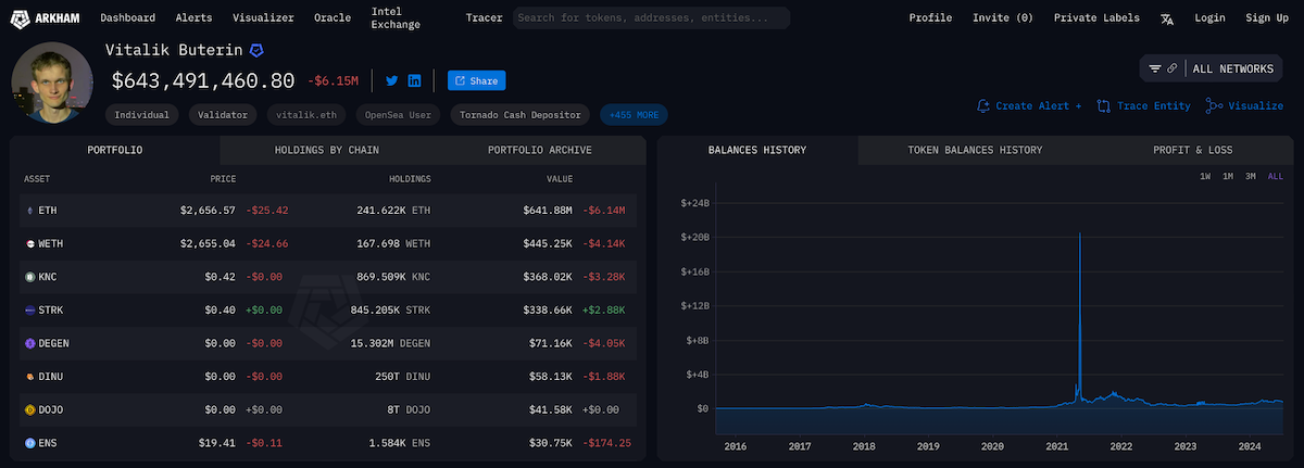 Arkham Intelligence - En İyi Kripto Balina Takipçileri