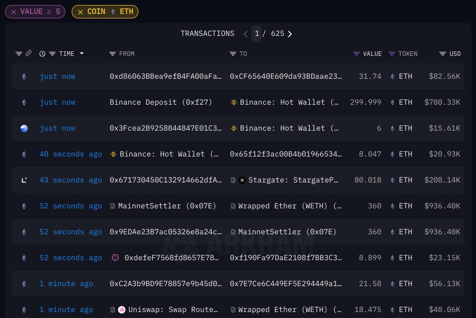 İşlem Miktarına Göre Filtreleyin