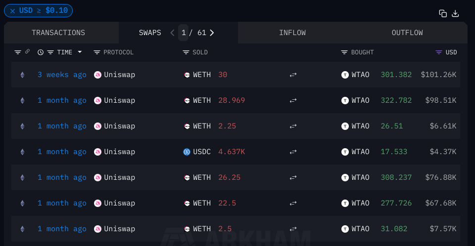 Bir Kripto Balina Belirleyin