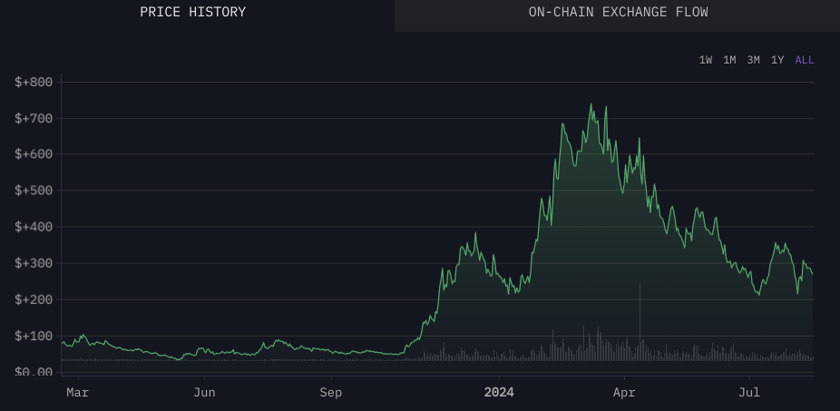 En İyi Kripto Balina Takipçileri
