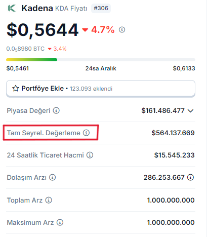 Piyasa değeri