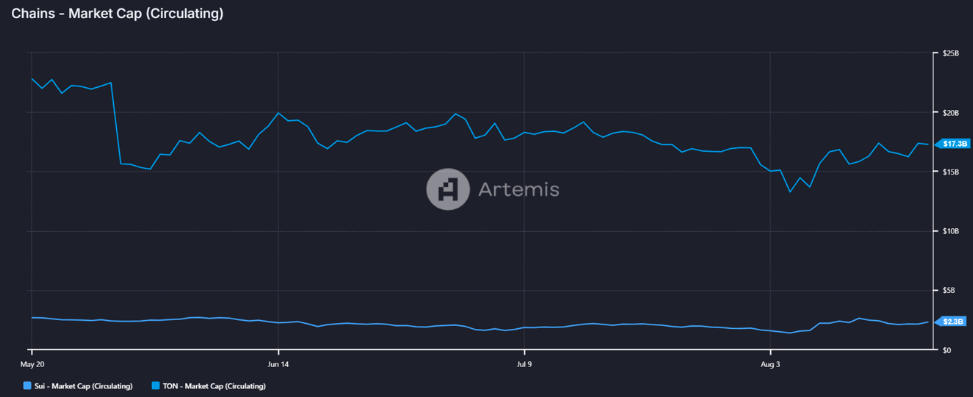 Tam seyreltilmiş değerleme nedir 
