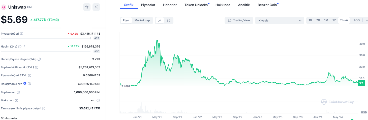 Yeni altcoin fırsatları