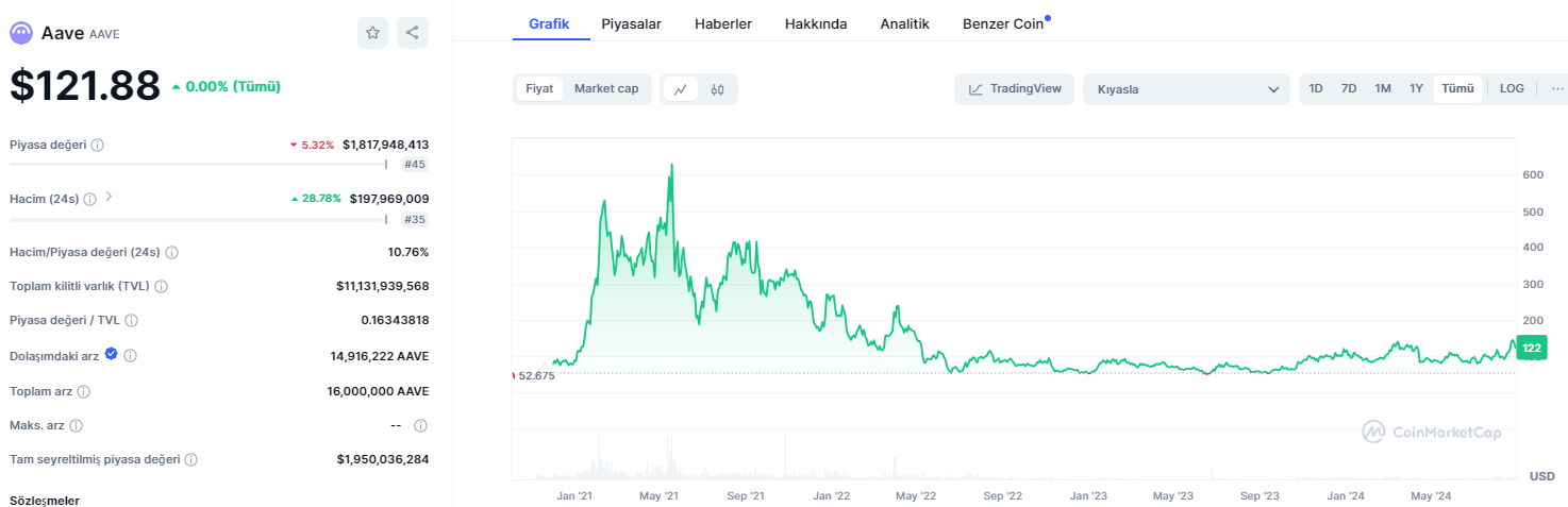 Dikkat çeken altcoinler