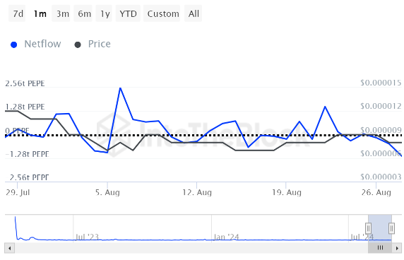 Balinalar 1.16 Trilyon $PEPE sattı