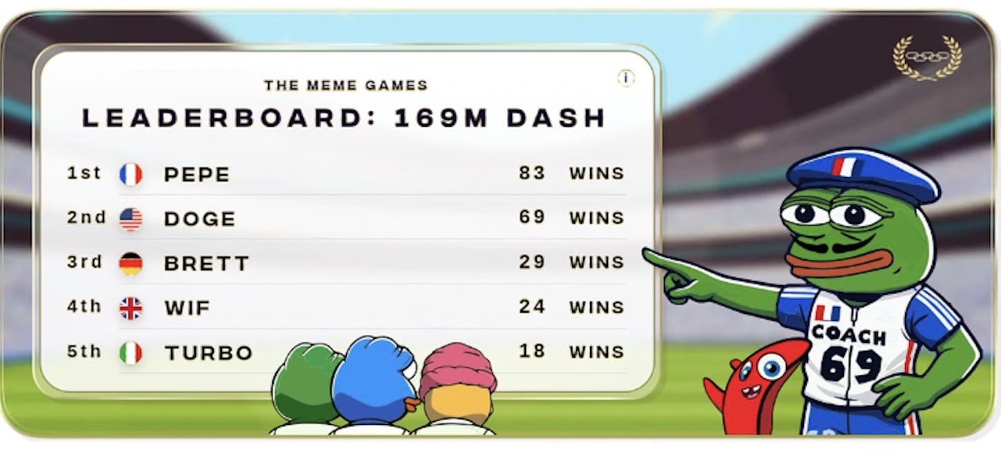 the meme games coins