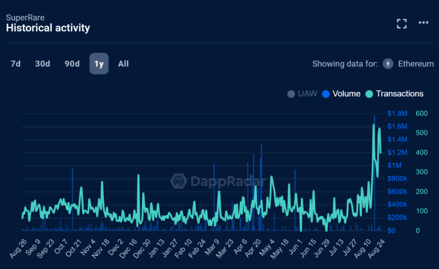 SuperRare fiyat tahmini