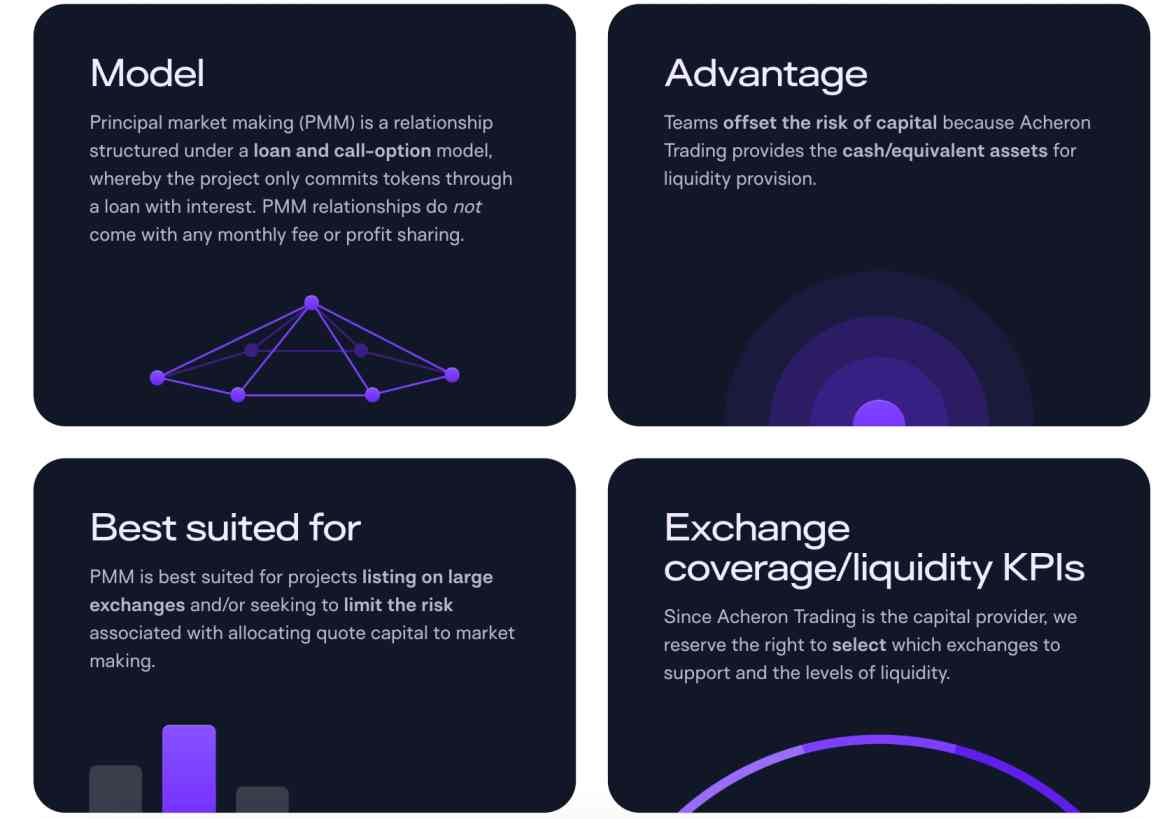 En İyi Kripto Piyasası Yapıcılarını Nasıl Se&ccedil;tik Teknolojik Yetenekler
