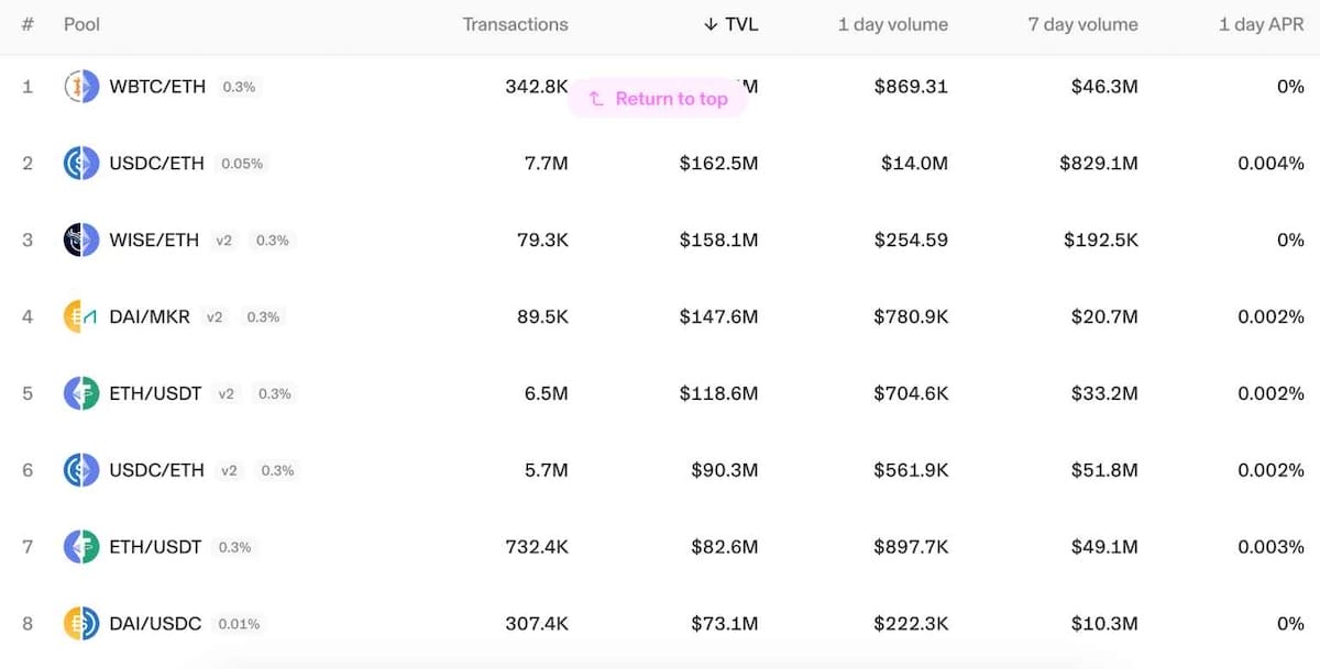 Otomatik Piyasa Yapıcıları (AMM'ler)