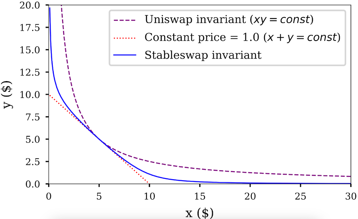 Hibrit Otomatik Piyasa Yapıcı (AMM)