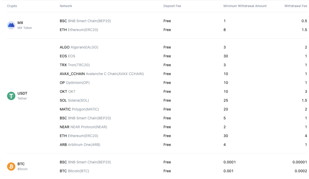 Para Çekme Süreleri