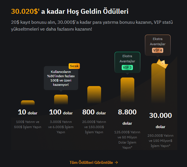 en iyi kripto swap siteleri