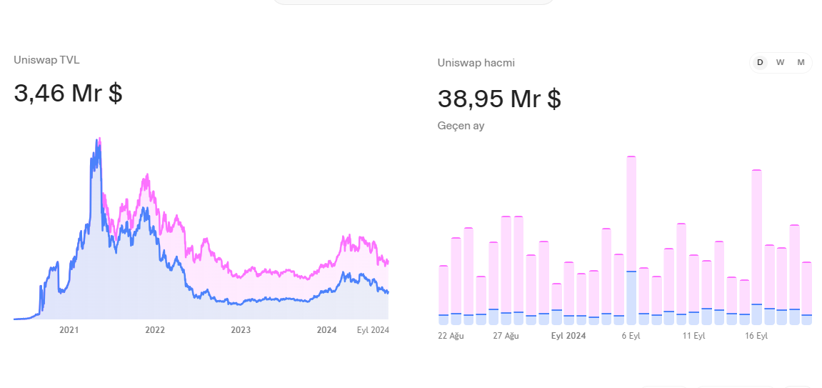En B&uuml;y&uuml;k Merkeziyetsiz Borsalar