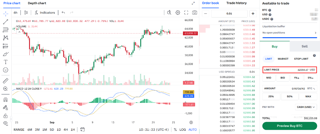 Alış ve satış fiyatı farkı