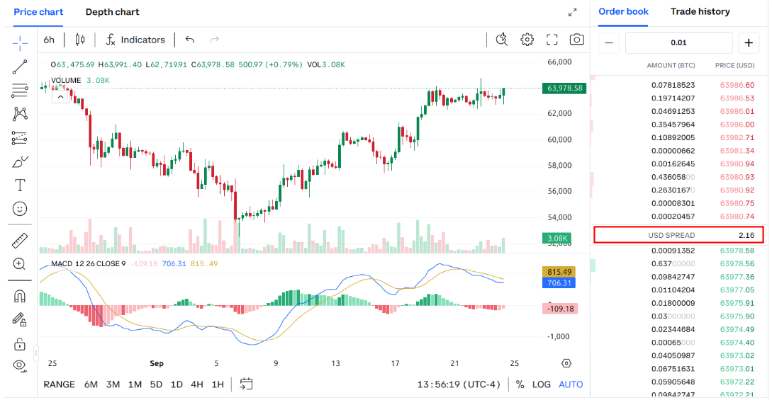 Alış ve satış fiyatı farkı
