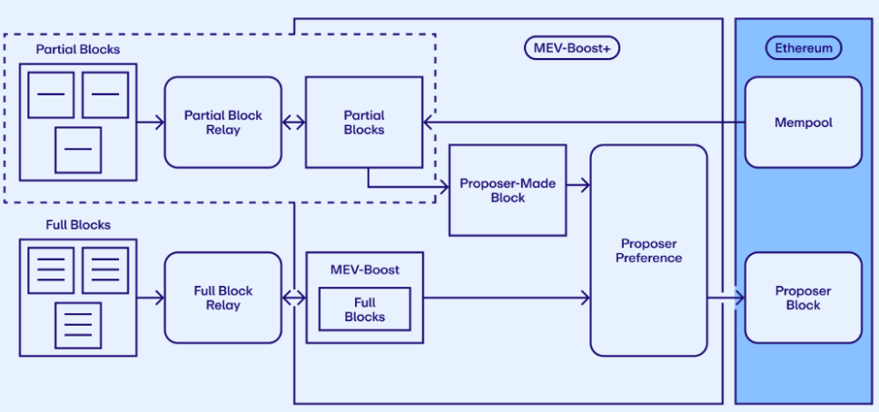 Restaking ile kazanın