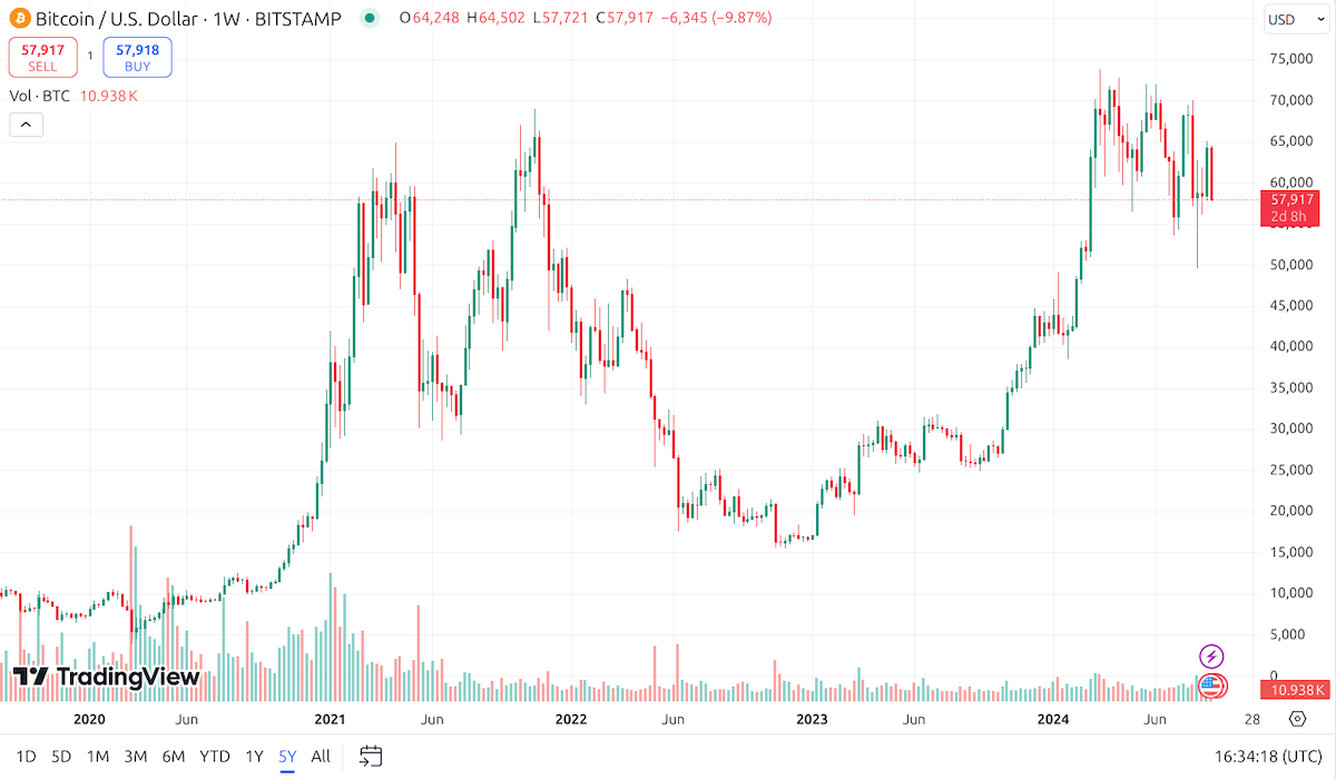 Yatırım Yapmadan Önce Bilmeniz Gereken Riskler ve Ödüller