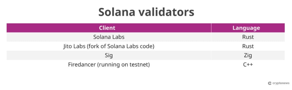 Blok zincir faydaları