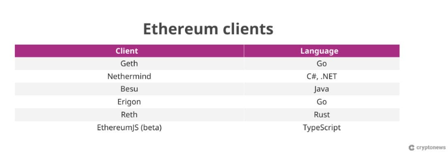 Solana Firedancer nedir