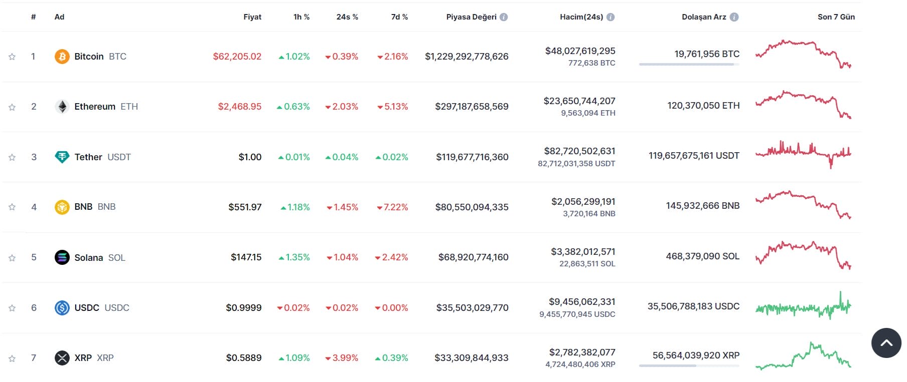 Bitcoin sıfıra düşer mi
