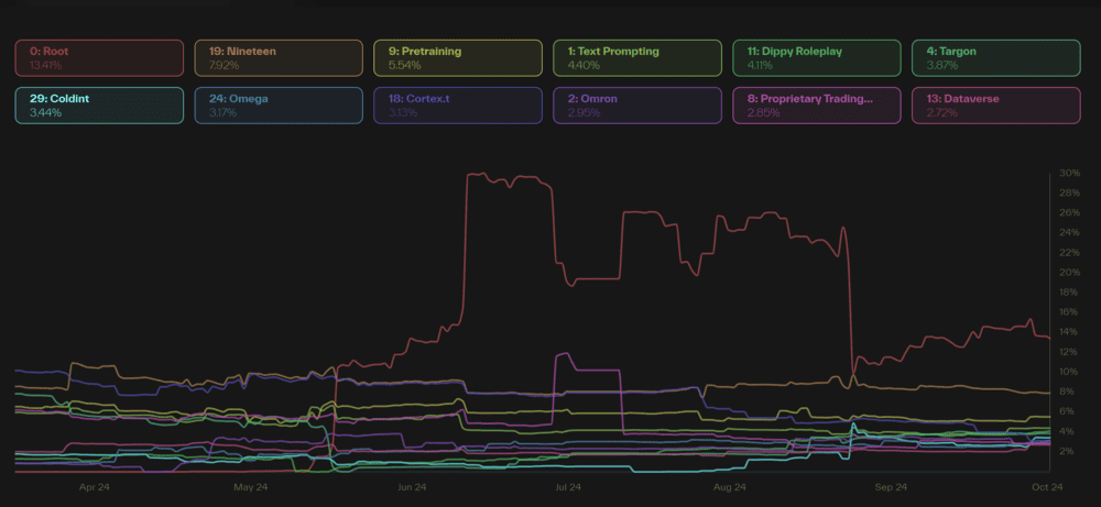 Bittensor Fiyat Tahmini Uzun Vadeli Görünüm – 2026-2030 Tahminleri