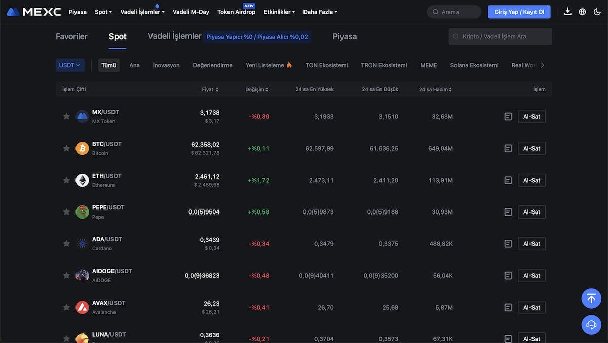 $SUI Nereden Satın Alınır? En İyi Borsalar