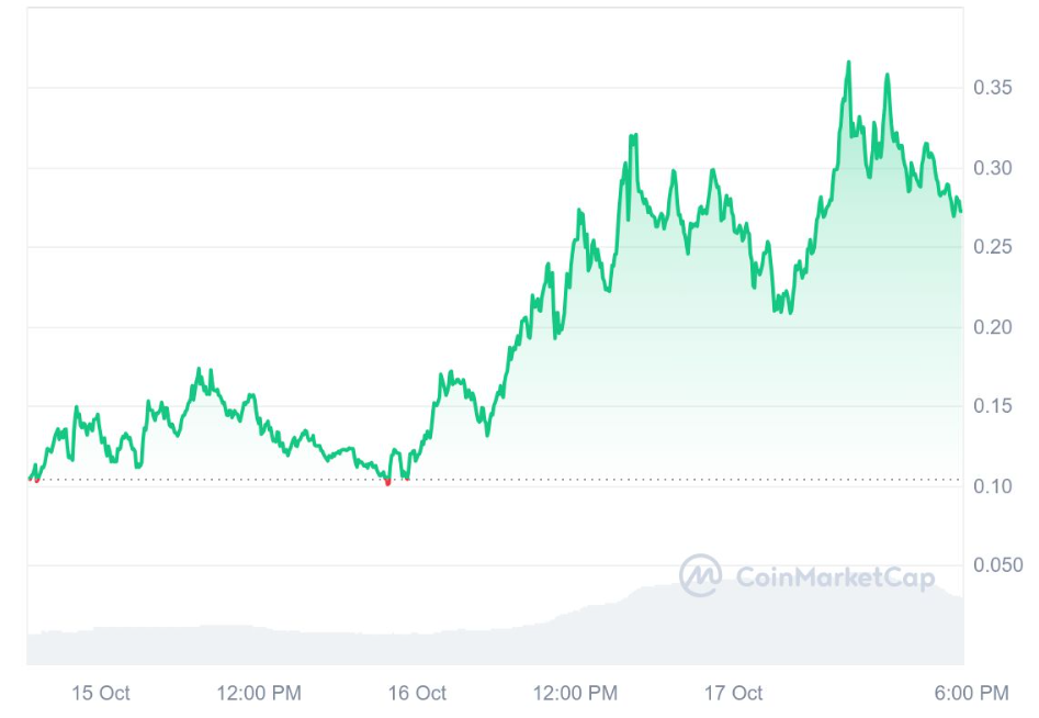Yeni Güncellemeleri Duyurdu