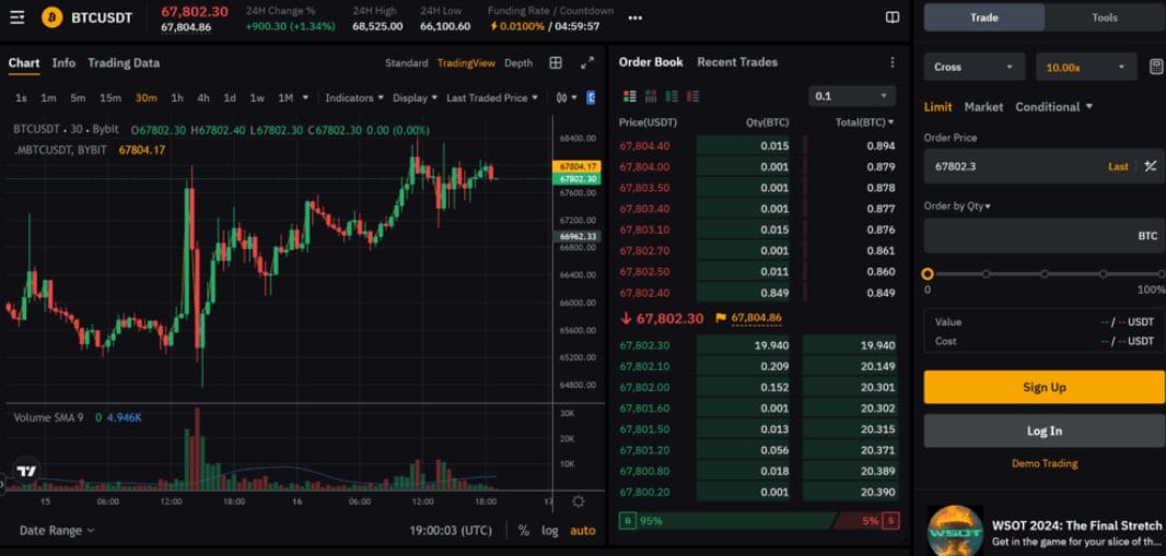 en iyi kripto vadeli işlem platformları