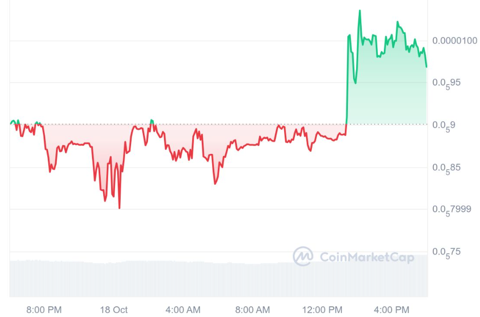 PolitiFi Coin FreeDum Fighters