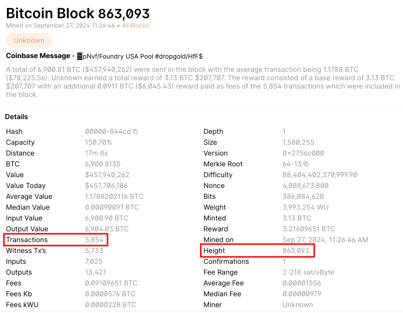 Bitcoin Blokları nedir