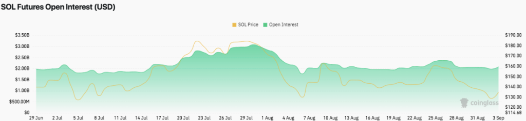 Y&uuml;kselecek kripto paralar