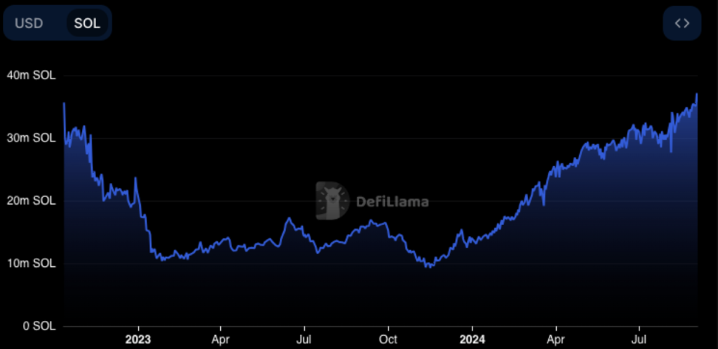 TVL 16 Ekim 2022'den beri