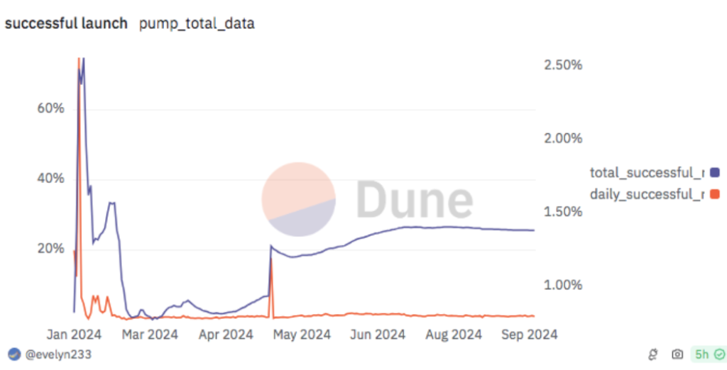 toplam başarı oran