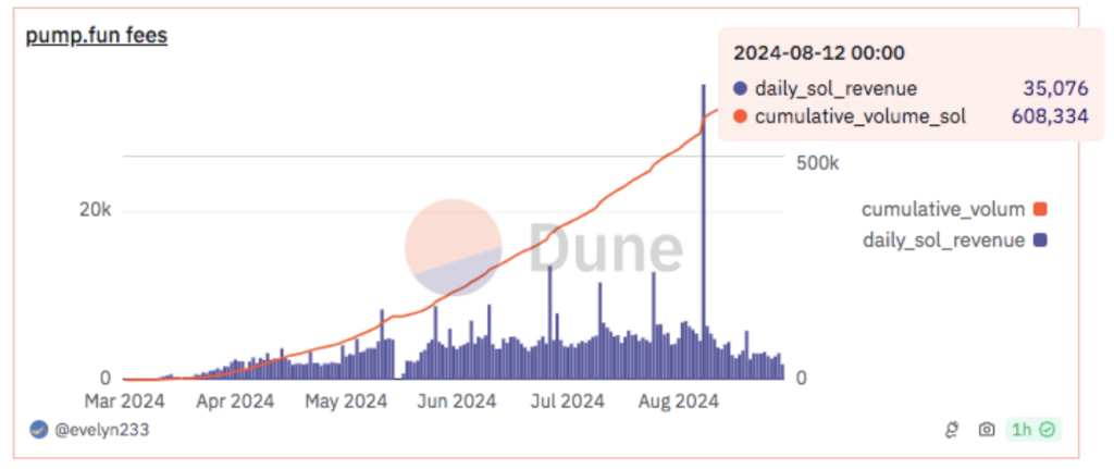 Y&uuml;kselecek kripto paralar