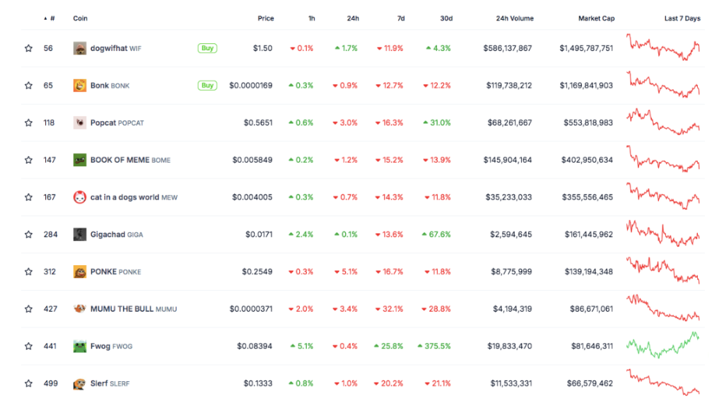 En iyi Solana tabanlı meme coinler