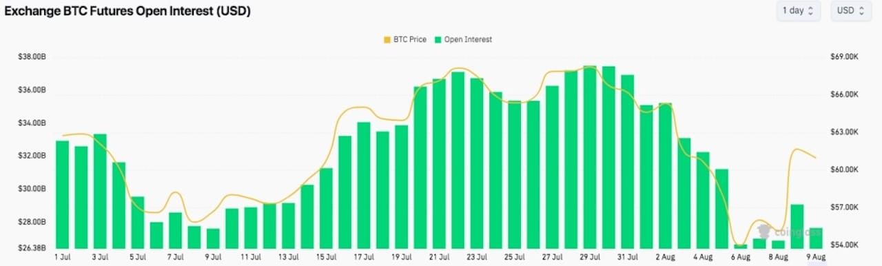 Bitcoin dalgalanması