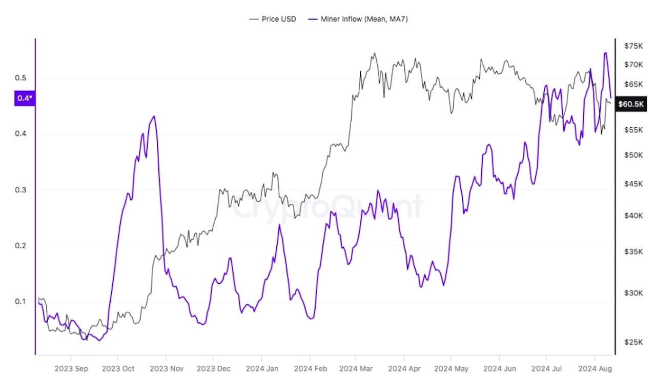Bitcoin trade volume