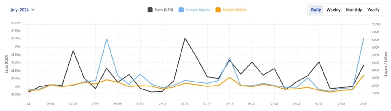 Bitcoin tabanlı NFT'ler