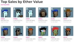 en iyi NFT siteleri. CryptoPunks