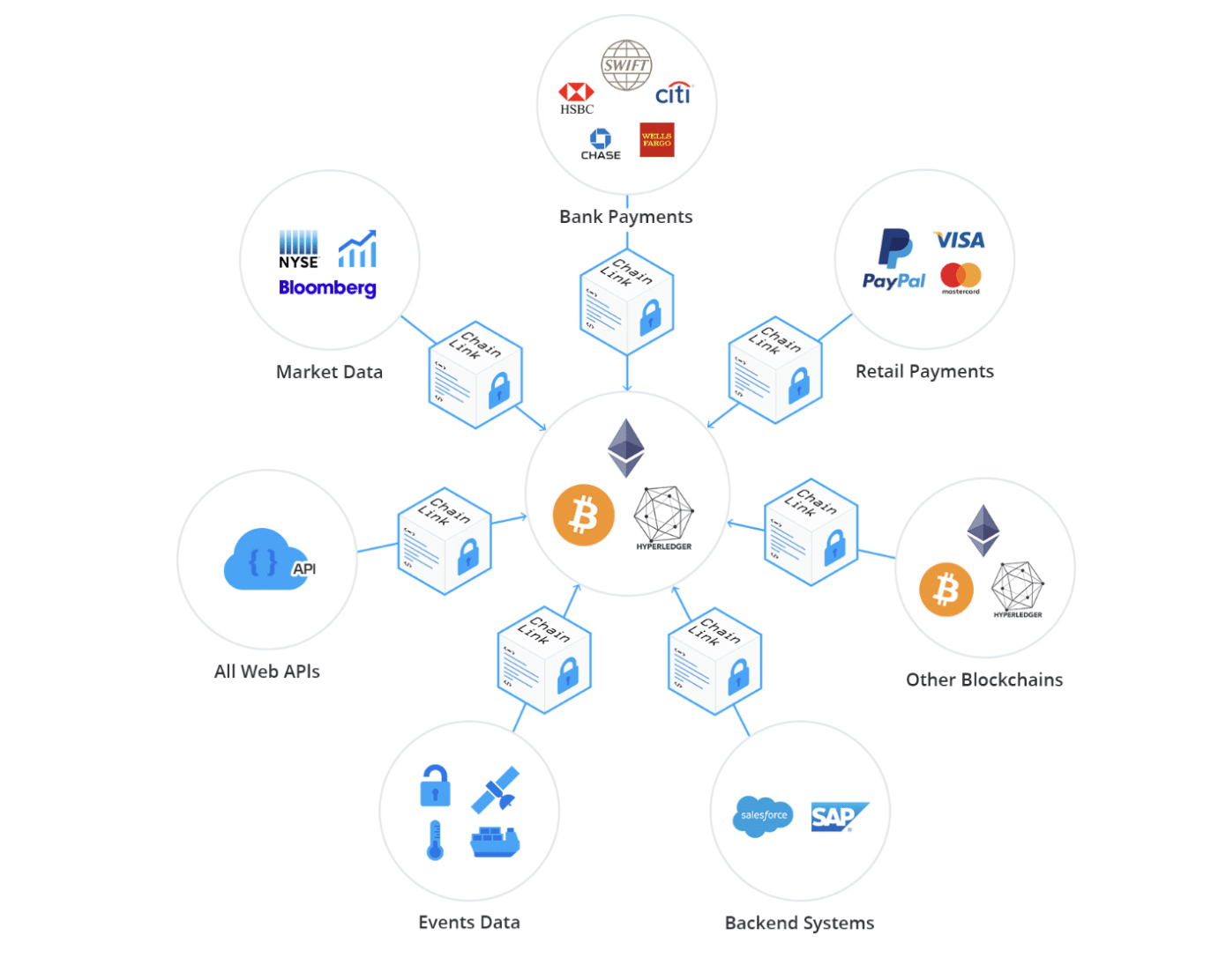 チェーンリンクのエコシステム