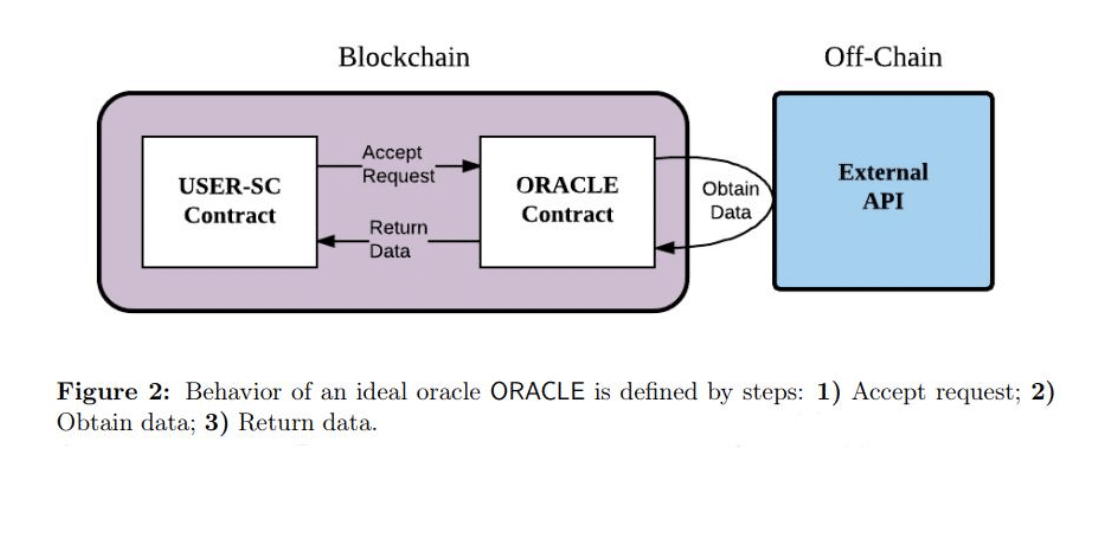 チェーンリンクのオフチェーン機能の解説
