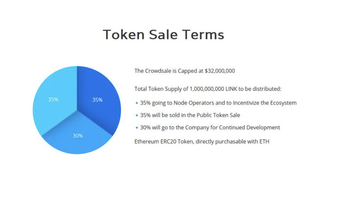 チェーンリンクのトークンセール設計