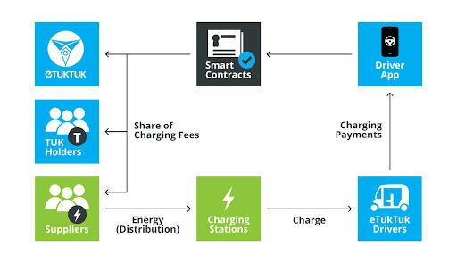 eTukTukの仕組み一覧