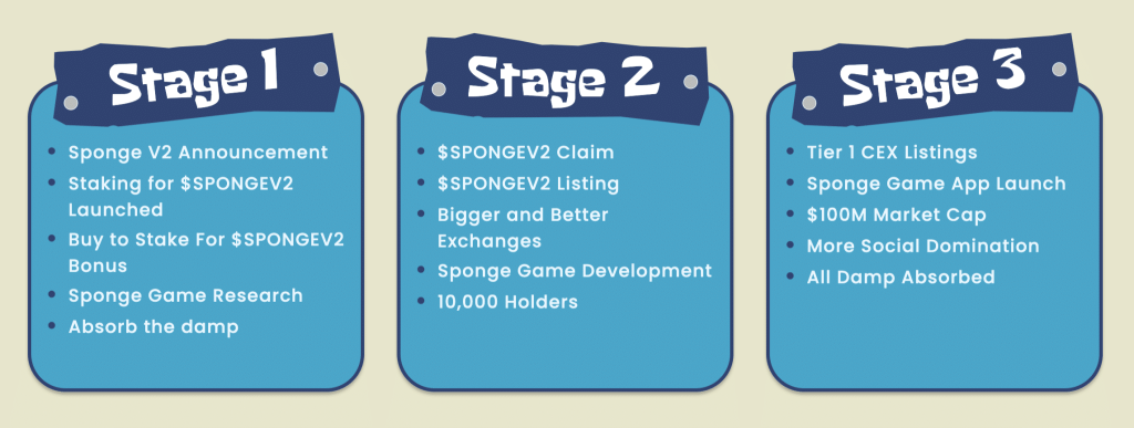 Sponge V2ロードマップ