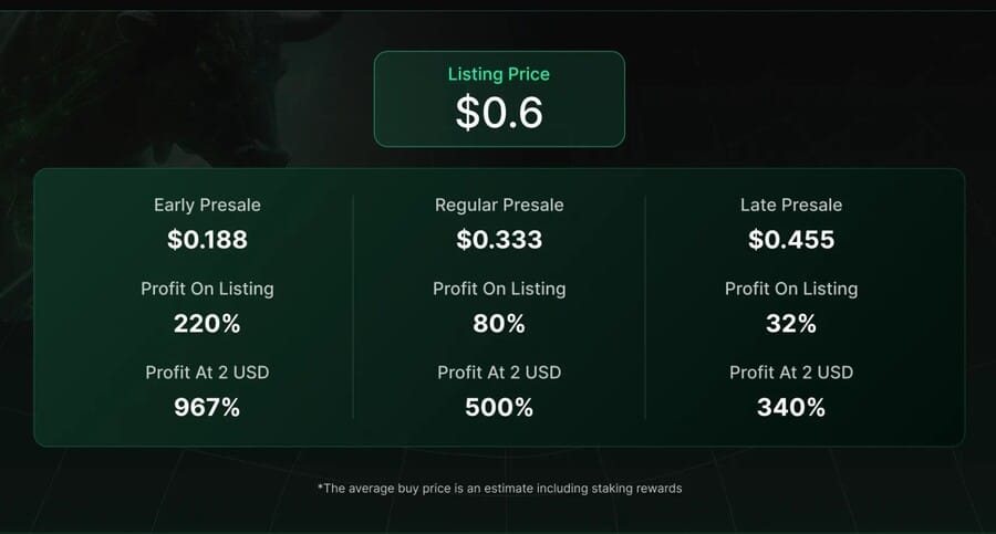 GBTCプレセール情報