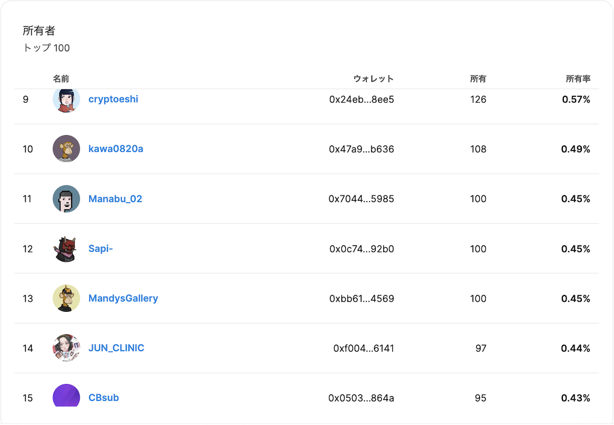 CNP（クリプトニンジャパートナーズ）のクジラ一覧