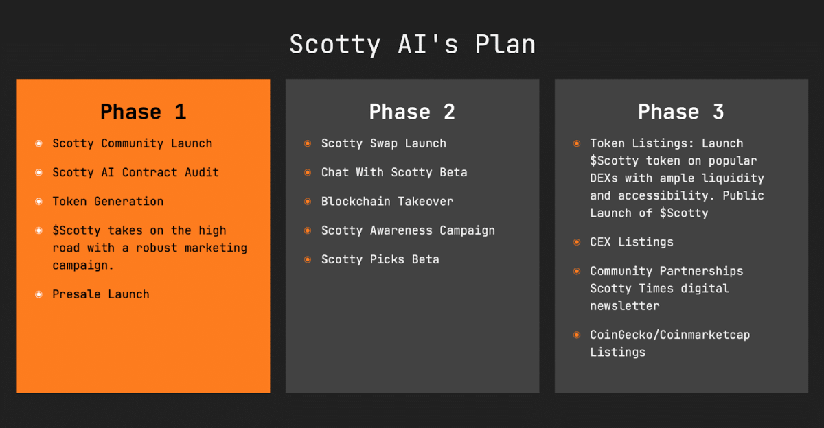 Scotty the AI（SCOTTY）ロードマップを英語で表した一覧表