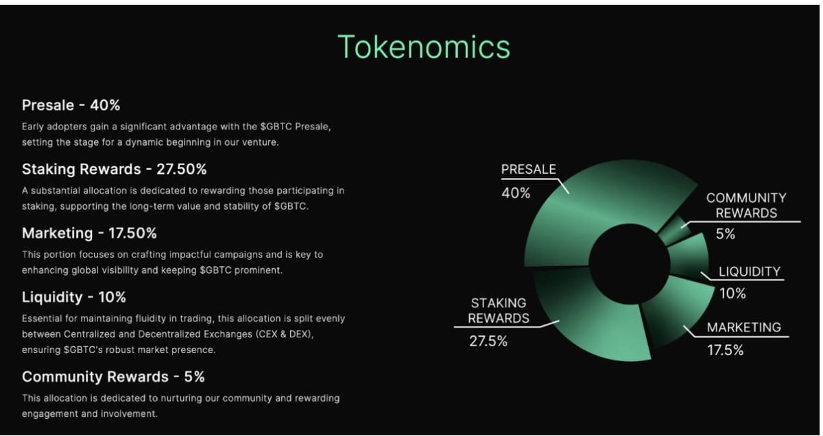 Green Bitcoinのトークノミクスを表した図