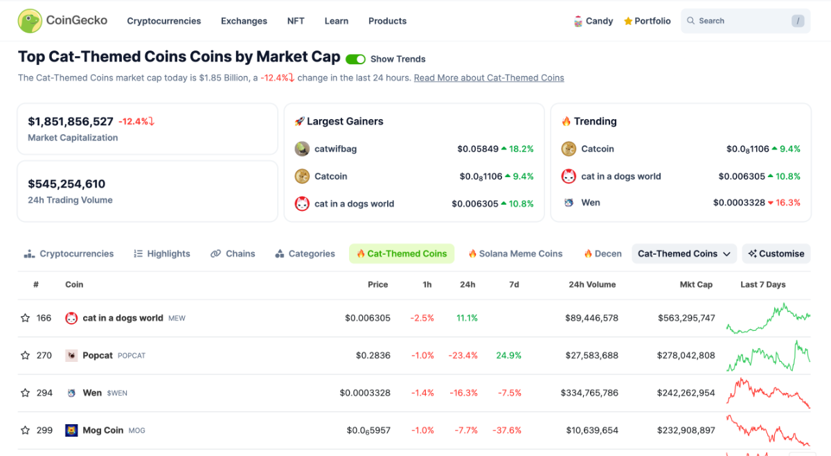 猫コインが数々の功績見せる